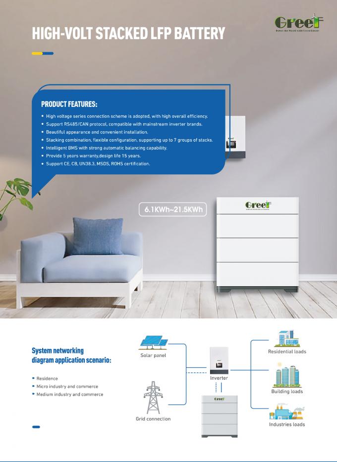 নিম্ন ভোল্টেজ 60-280AH লিথিয়াম ব্যাটারি 48v 200ah সোলার ও হাইব্রিড সিস্টেম হোম এনার্জি স্টোরেজের জন্য 3