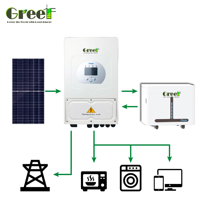 5000W লোড গ্রিড টাই সৌর শক্তি সিস্টেম 110/220V ভোল্টেজ আউটপুট সঙ্গে