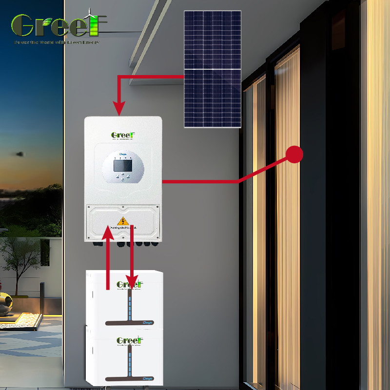 98% দক্ষতা হাইব্রিড সোলার সিস্টেম 8Kw-10Kw নামমাত্র আউটপুট শক্তি PV প্যানেল ইনস্টলেশন