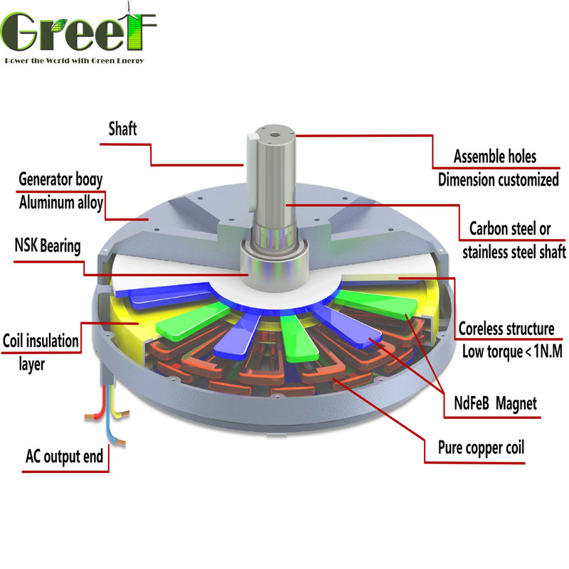 100RPM-600RPM রেটেড স্পীড কোরলেস পারমানেন্ট ম্যাগনেট জেনারেটর শ্যাফ্ট টাইপ অনুভূমিক উল্লম্ব স্টার্ট টর্ক 0.03 N/M