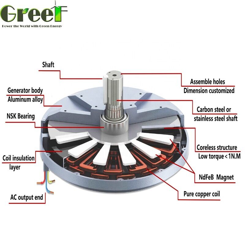 50W থেকে 100kW রেট পাওয়ার মোটর উচ্চতর নির্ভরযোগ্যতা এবং শক্তিশালী নির্মাণ প্রদান ভারী দায়িত্ব শিল্পের জন্য উপযুক্ত