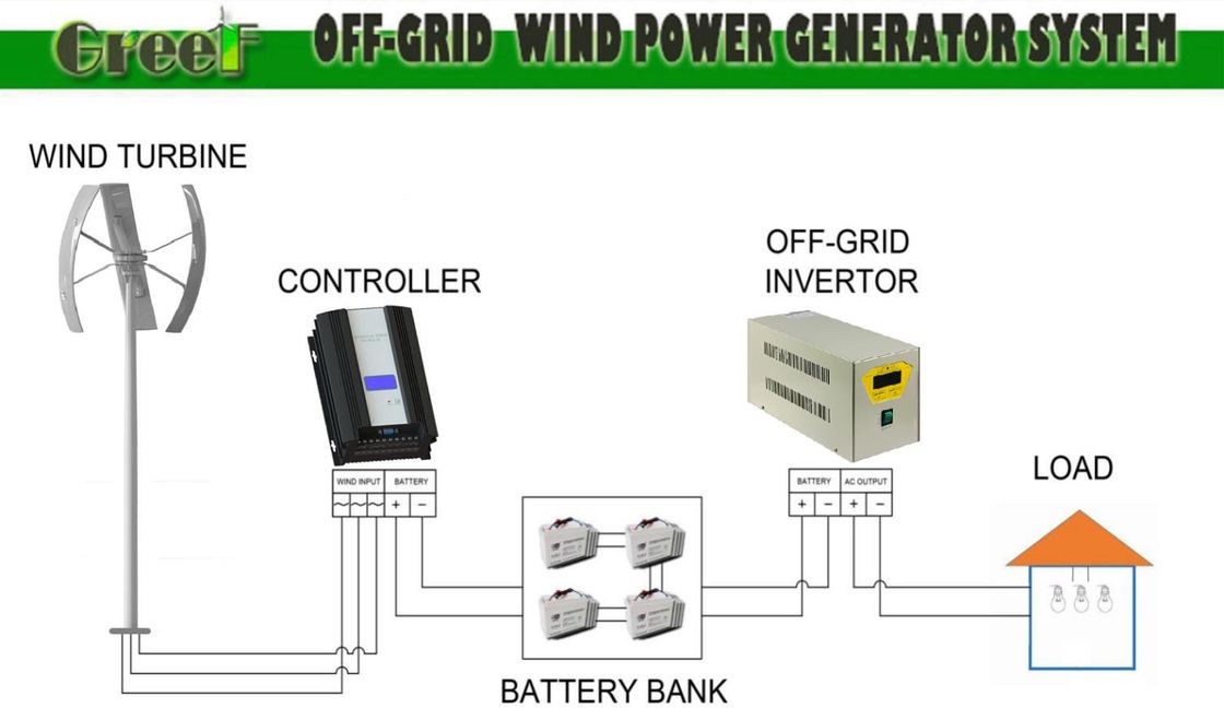 24-380Vac অপশনাল ভোল্টেজ উল্লম্ব ওরিয়েন্টেশন টারবাইন জন্য 3 M/s কাটা-ইন বায়ু গতি